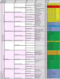 At A Glance Excel Pedigree Chart Ancestor Central