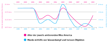 Barrick gold corporation ist mit einer jahresförderung von über 7 mio. 9 Schrage Statistiken Uber Die Usa Watson