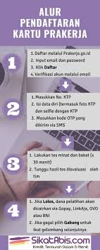 Lalu bagaimana cara pendaftaran kartu prakerja secara online, apa saja syaratnya? Kartu Pra Kerja Cara Daftar Syarat Platform Pelatihan Sikatabis Com