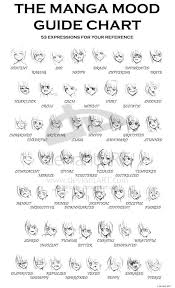 Http I225 Photobucket Com Albums Dd43 Blueandsilverlunarwolf Anime 20face 20expressions 53 Manga Express Anime Faces Expressions Face Expressions Expressions A tutorial on how to draw anime mouths from the side view in different states of openness and with different expressions.
