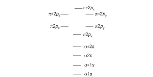 Mo Theory