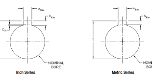 Active Coupling Bore And Keyway Standards What Are They