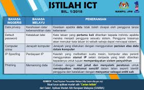 Borang a pusaka kecil 2018. Hebahan Istilah Teknologi Maklumat Bil 1 Tahun 2018 Pdt Manjung E Tanah Perak