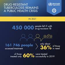 Image result for Multidrug Resistance Score