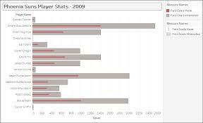 creating a bar in bar chart tableau 10 business