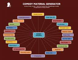 How To Write A Joke - Stand Up Comedy Clinic