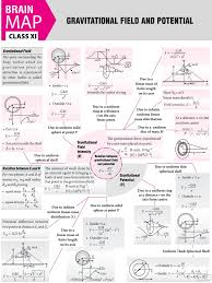 Pin On Study Material