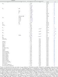 redox potential values in volts vs fc fc of borane b