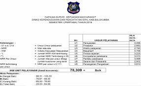 We did not find results for: Layanan Kependudukan Bulukumbakab Go Id Website Resmi Pemerintah Kabupaten Bulukumba