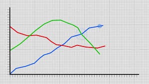 Graph Line Graph Points Business Stock Footage Video 100 Royalty Free 19059610 Shutterstock