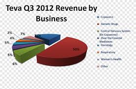 Barron's also provides information on historical stock ratings, target prices, company earnings. Berkshire Hathaway Nyse Brk A Investment Nyse Brk B Angle Text Png Pngegg