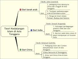 · hubungan perdagangan india dengan asia tenggara sudah lama terjalin. Marco Polo Quotes On Muslims Quotesgram