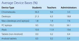 Teachers Weigh In On Apples Push For More Ipads In School