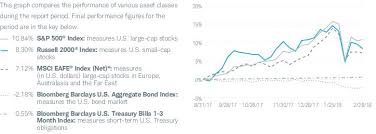 Barista t plus white commercial coffee machine. N Csrs