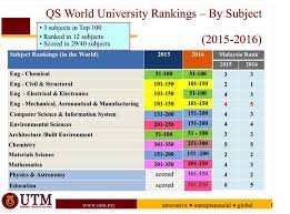 Public universities can be divided into five research universities, 11 comprehensive universities and four specialised technical universities (mtun). 12 Utm Subjects Ranked Top 5 In Malaysia By Qs World University Rankings By Subject 2016 Utm Newshub