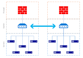 Grid Computing System Architecture Azure Architecture