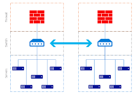 grid computing system architecture azure architecture