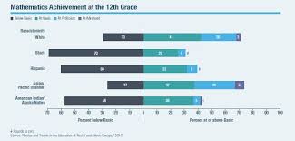 Crt has basic tenets that guide its framework. Why Does Racial Inequality Persist Manhattan Institute