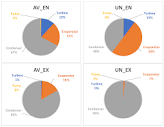 Entropy | Free Full-Text | Advanced Exergy-Based Analysis of an ...