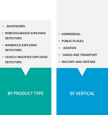 Effective and rapid detection of explosives is of great importance in preventing acts of terrorism. Https Www Theinsightpartners Com Reports Explosive Trace Detection Market