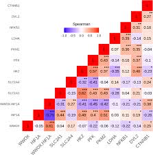 Samba is an important component to seamlessly integrate linux/unix servers and desktops into active directory environments using the winbind daemon. Identification Of A Novel Association For The Wwox Hif1a Axis With Gestational Diabetes Mellitus Gdm Peerj
