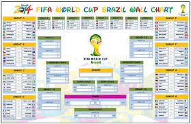 2014 Fifa World Cup Brazil Wall Chart Poster 24 X36 On Etsy 4 00 World Cup Fifa Fifa World Cup