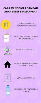 Dalam kehidupan manusia, sampah menjadi barang yang sangat sering. Poster Mengolah Sampah Mahasiswa Undip Ajari Dampak Sampah Makanan Terhadap Fenomena Perubahan Iklim Kompasiana Com Th Broken Soulz Wall