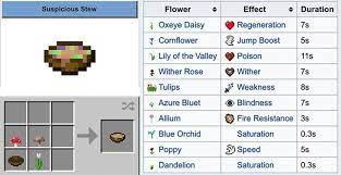 Suspicious Stew Crafting In 2021 Minecraft Farm Map Screenshot Minecraft