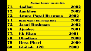 Akshay Kumar All Movies List All Indian Movies List Youtube Also find out complete akshay kumar hit movie list. akshay kumar all movies list all indian movies list