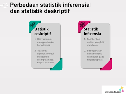 Statistik inferensial adalah metode yang digunakan untuk mengetahui populasi berdasarakan sampel dengan menganalisis dan menginterpretasikan data menjadi sebuah kesimpulan (hatani, 2008). Perbedaan Statistik Inferensial Dan Statistik Deskriptif Blog Yuva