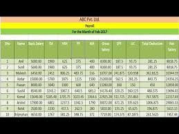 How To Create Payroll Salary Sheet Payslip In Excel Hindi