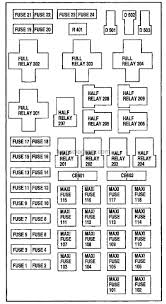98 ford f150 fuse panel diagram. Fuses And Relay Box Diagram Ford F150 1997 2003