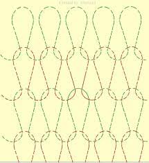 See more ideas about knitting patterns, knitting, knitting patterns free. Nptel Textile Engineering Knitting Technology