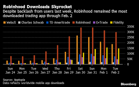 How to read the robinhood stock details. Robinhood App Downloads Top 600 000 As Angry Traders Find It Hard To Switch Bloomberg