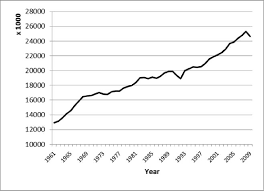 Genome sequence, comparative analysis, and population genetics of the domestic. Camel World Population Growth Between 1961 And 2009 Download Scientific Diagram