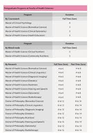 Berikut adalah senarai kursus pengajian yang ditawarkan di universiti pendidikan sultan idris (upsi). Program Yang Ditawarkan Faculty Of Health Sciences