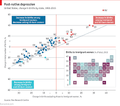 daily chart immigrants boost americas birth rate