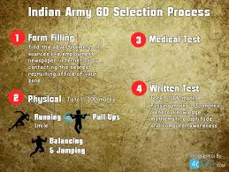 Indian Army Gd Eligibility Selection Process Age Height