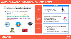 Usaha parti politik mewujudkan perpaduan kaum. Dua Senpai Sejarah Form 4 Kssm Bab 7 Part 2 Of 3 Facebook