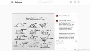 Dalam penggambarannya simbol ditempatkan sesuai pada lokasi kenampakan pada peta utama dan penjelasan/keterangannya ditempatkan pada legenda. Bertebar Simbol Iluminati Mari Kenali Masjid Desain Segitiga Di Nusantara Semua Konten Media Dw 19 06 2019