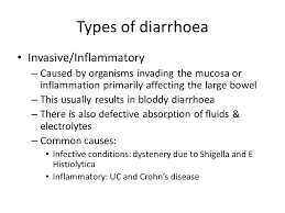 Spelling later altered to resemble the word's latin and greek roots. Diarrhoea Revision Pbl Definition Diarrhoea Is Defined As 3 Bowel Motions Per Day Looser Than Normal Stools Stool Volume 300g May Be Associated Ppt Download