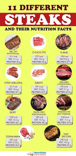 Pin On Meat Cuts And Preparation