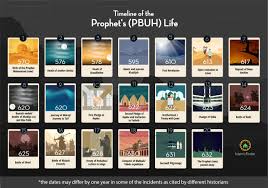 Find the most accurate islamic calendar 2021 with islamic months name and hijri calendar 1442 to gregorian calendar on islamicfinder. 2