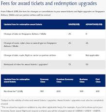 2018 guide to the singapore airlines krisflyer program