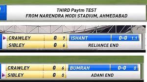 Narendra modi stadium is the largest cricket stadium in the world with a capacity of 1,10,000.the stadium, first opened in the early 1980s, was closed for reconstruction in 2015. Prashant Bhushan On Twitter So Modi Got The Sardar Patel Stadium In Ahmedabad Named After Himself And The 2 Ends Of The Stadium After His 2 Favourite Cronies Ambani Adani Wah