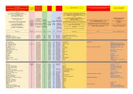 You can play through redesigned tracks from the ea. Bswmm4hsnqy2m