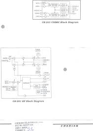 Ct 101 2 4 Ghz Spread Spectrum Ct Block Diagram S Base And Hnadset Cherish Telecom