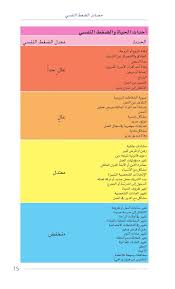 الضغط النفسي free download borrow and streaming internet archive internet archive the borrowers streaming