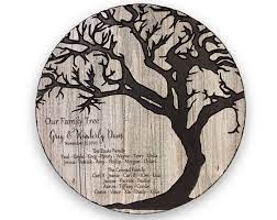 Pin On Family Name Signs