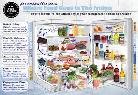 Where Food Goes In The Fridge Food Republic